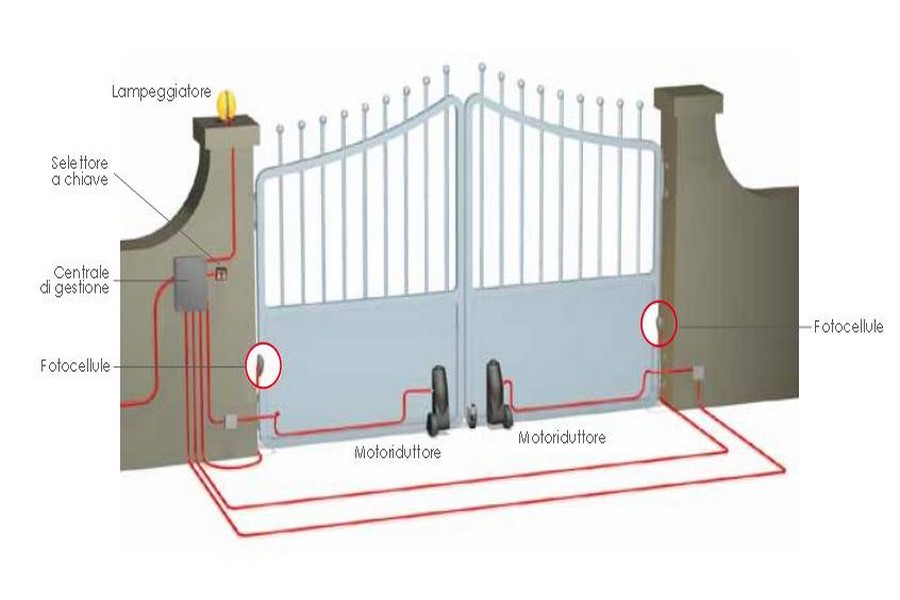 Automazioni e controllo degli accessi (7)