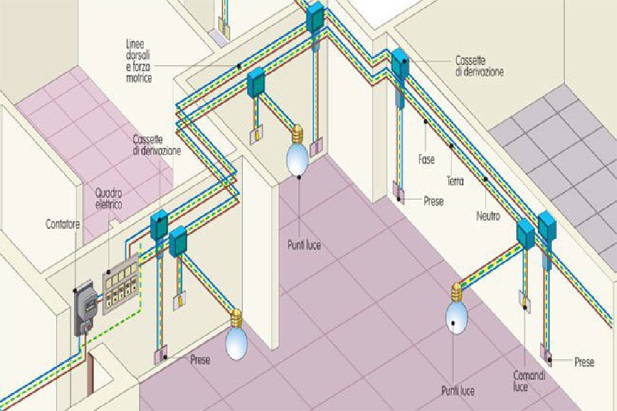 Impianti Elettrici Civili E Industriali (7)